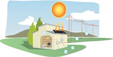 Solar For Home Owners